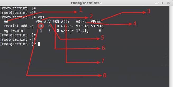 Verify Volume Groups