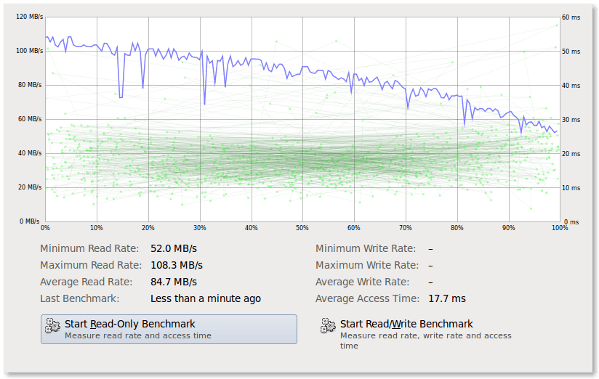 Linux Benchmark Hard Disk Speed Fig.01: Linux Benchmarking Hard Disk Read Only Test Speed
