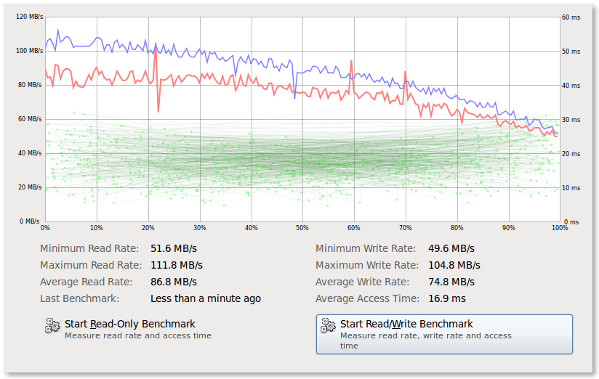 Linux Hard Disk Benchmark Read / Write Rate and Access Time Fig.02:Linux Measuring read rate, write rate and access time