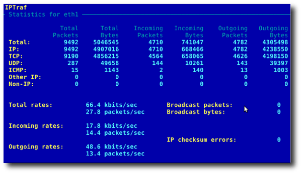 Fig.02: General interface statistics: IP traffic statistics by network interface Fig.02: General interface statistics: IP traffic statistics by network interface
