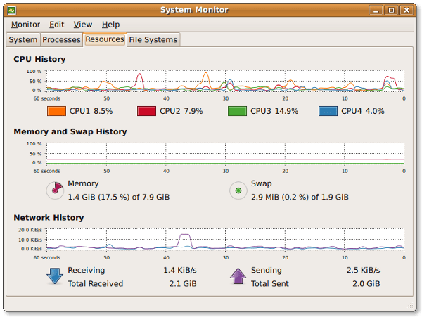 Fig.06 The Gnome System Monitor application Fig.06 The Gnome System Monitor application