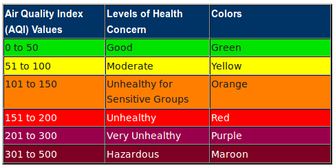 Air quality index 空气质量指数