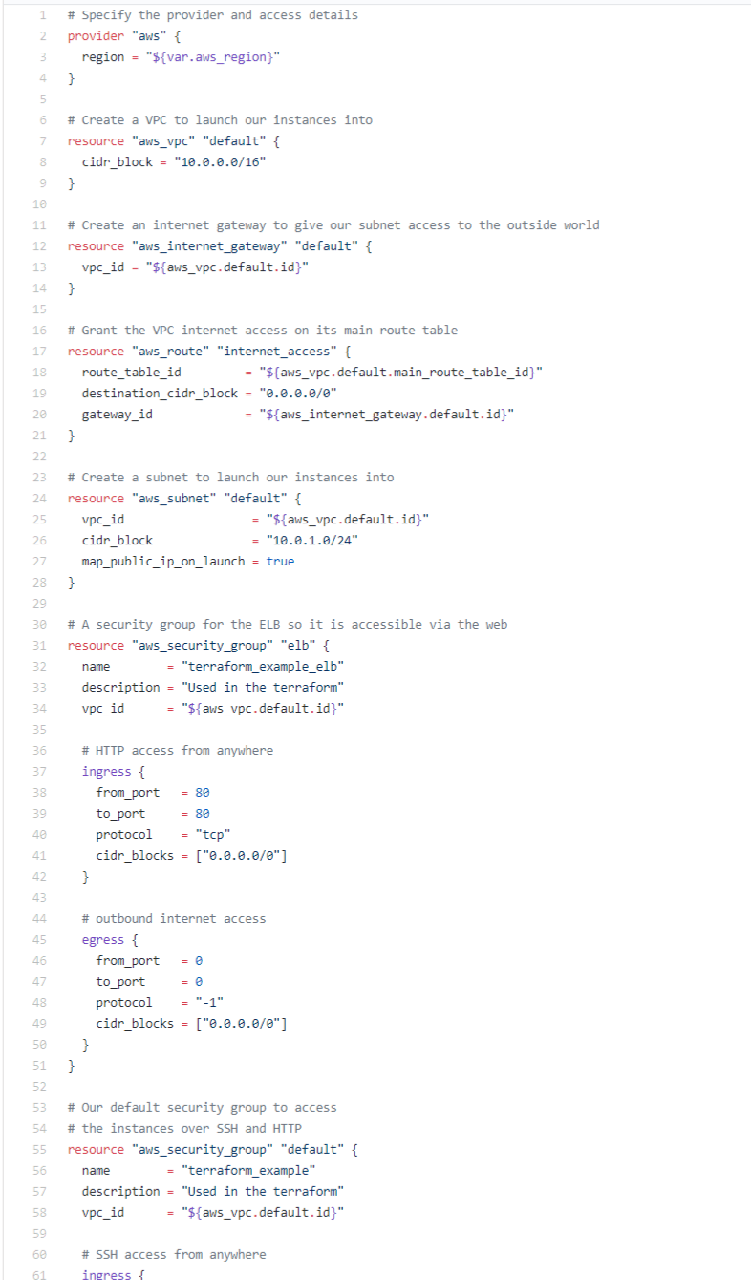 sample terraform script terraform script