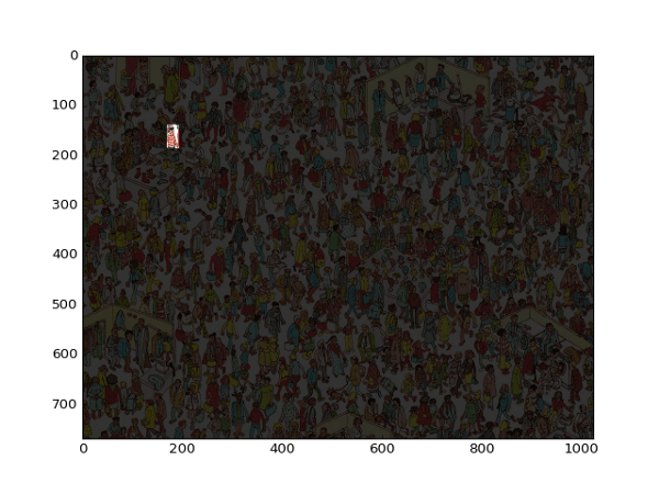 Finding Wally problem in Mahotas Finding Wally problem in Mahotas