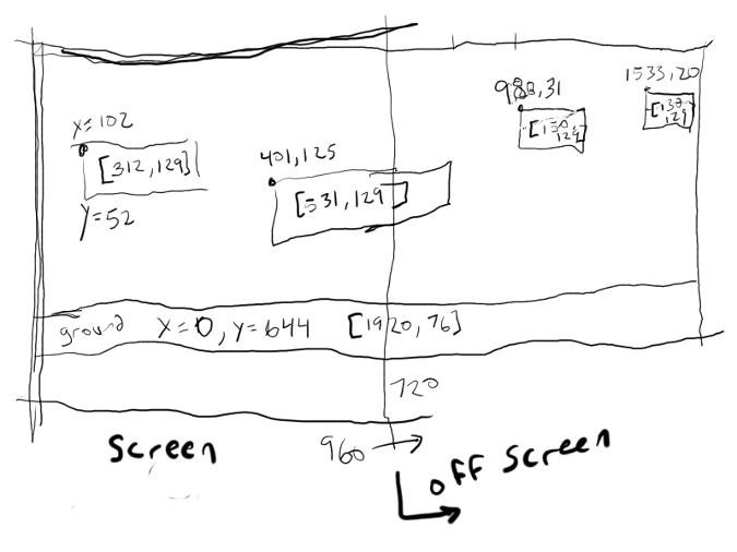 Example of a level map Example of a level map