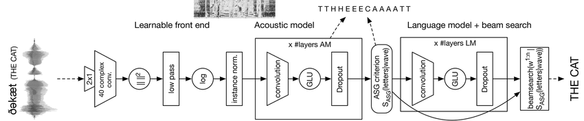 5 Good Open Source Speech Recognition/Speech-to-Text Systems 22 open source speech recognition