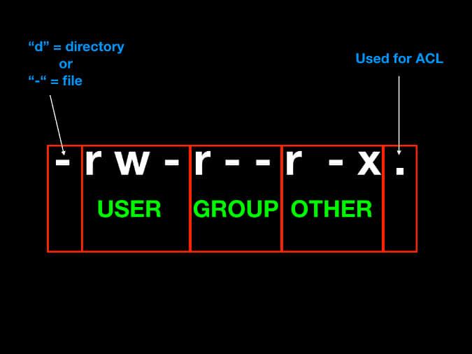 Different Linux permissions Different Linux permissions