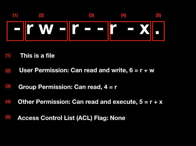 Permission type example Permission type example