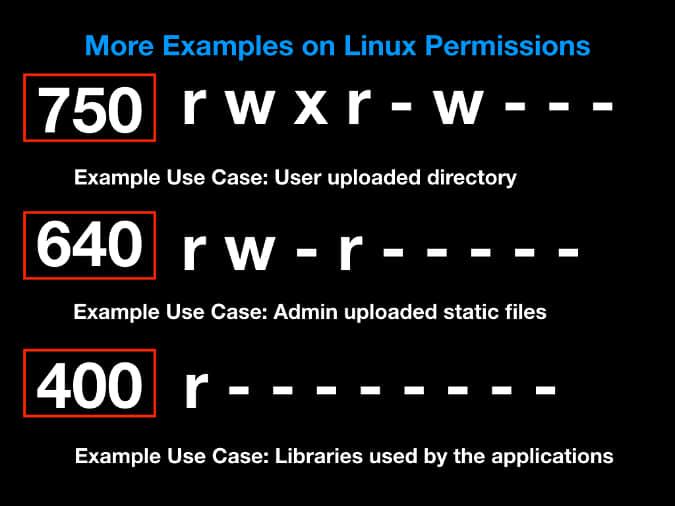 Permission type examples Permission type examples
