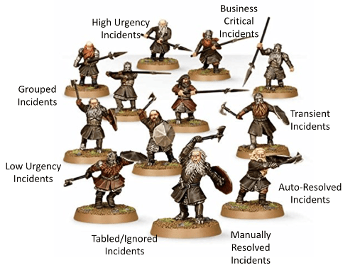 Variability in incident types Variability in incident types