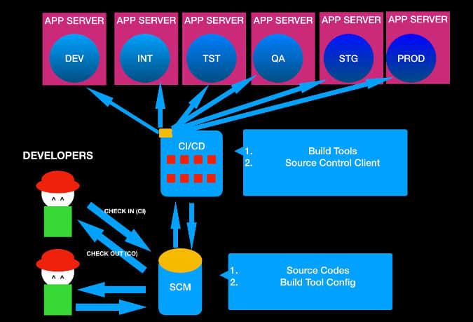 Web application server Web application server