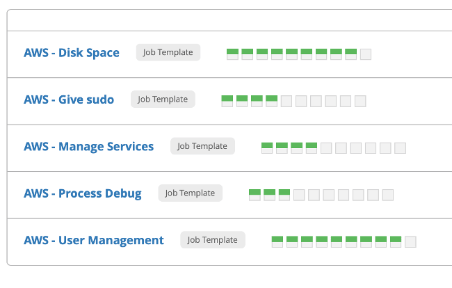 Job templates Job templates
