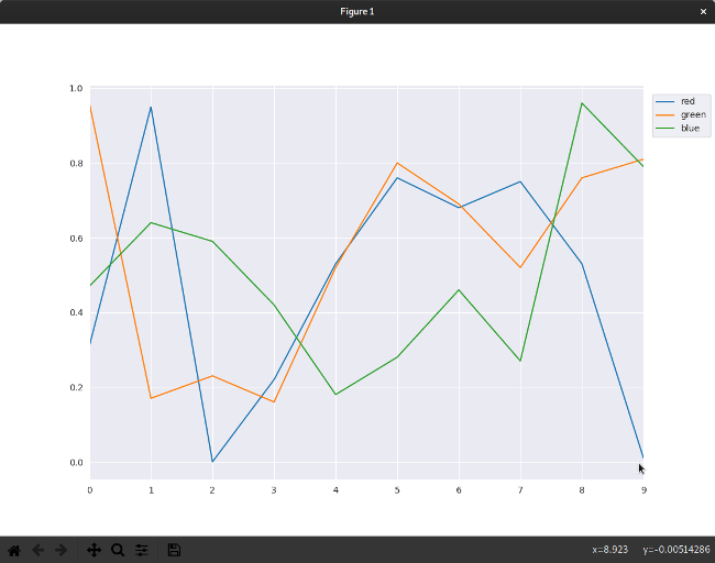 First data visualization 第一个数据可视化