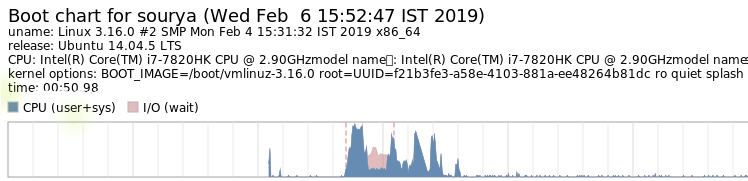图 7:对 rc 文件进行更改之前的启动速度