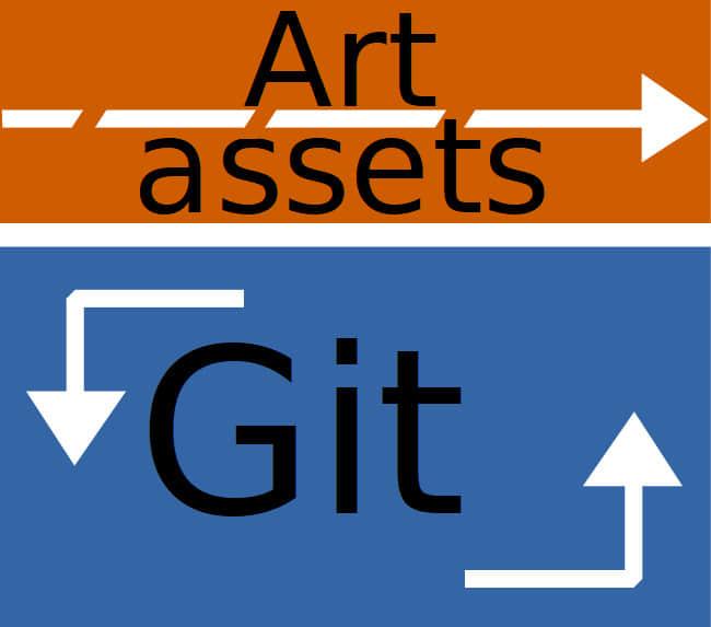 Graphic showing relationship between art assets and Git Graphic showing relationship between art assets and Git