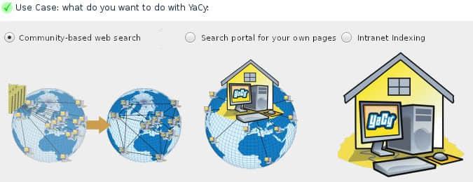 YaCy profile selector YaCy profile selector