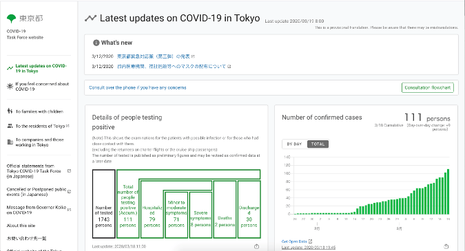 City of Tokyo's COVID-19 Task Force site City of Tokyo's COVID-19 Task Force site