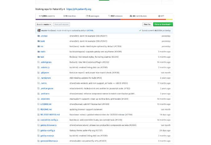 PatternFly GitHub PatternFly GitHub