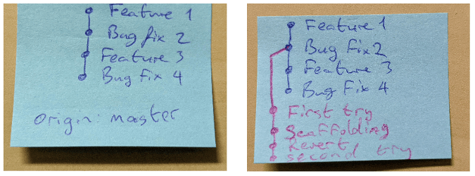 Master branch vs. private branch Master branch vs. private branch
