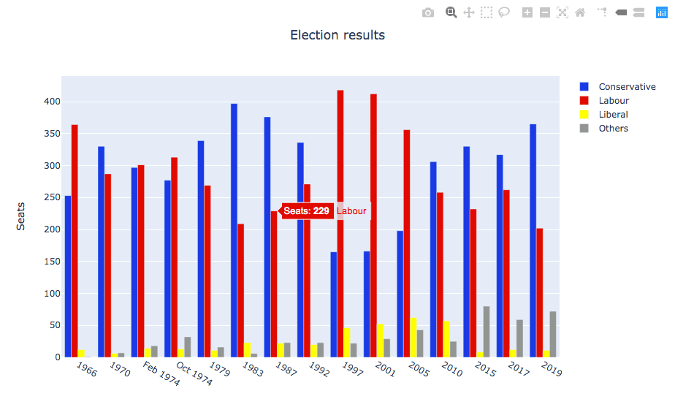 A multi-bar plot with custom tool-tips A multi-bar plot with custom tool-tips