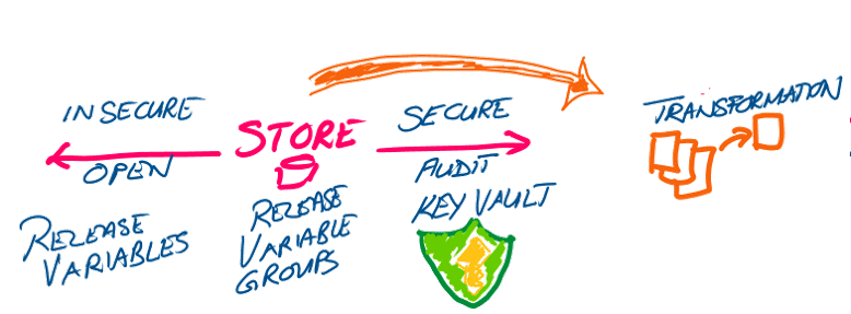 Shift-right the environment-specific configuration Shift-right the environment-specific configuration