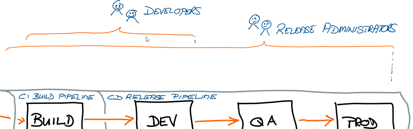 Move approver management to simple group membership Move approver management to simple group membership