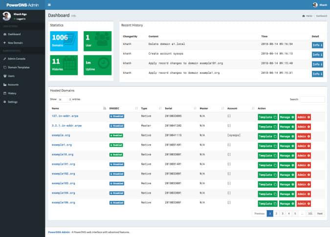PowerDNS frontend PowerDNS frontend