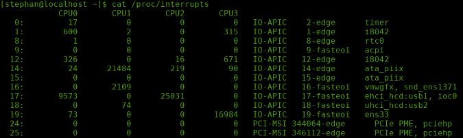 Registered interrupts list 注册的中断列表