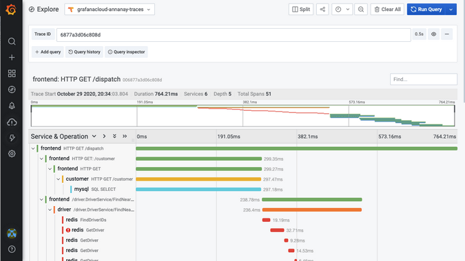 Gantt chart from Grafana Tempo Gantt chart from Grafana Tempo