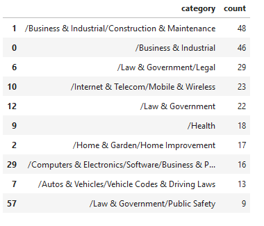 Categories data from example site 来自示例站点的分类数据