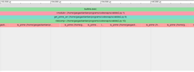 call-stack report call-stack report