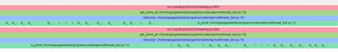 Concurrency of multiple threads Concurrency of multiple threads
