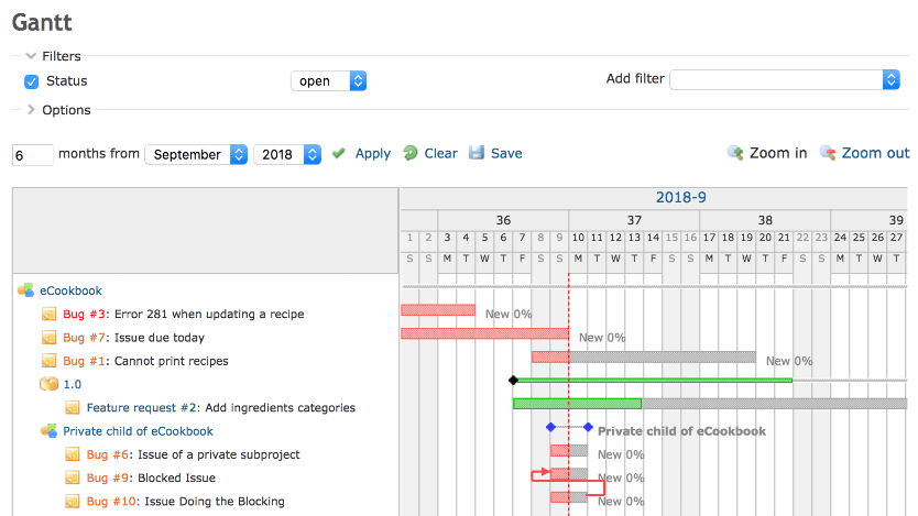 Redmine Redmine