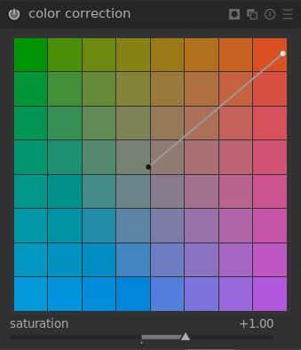 Color correction panel Color correction panel