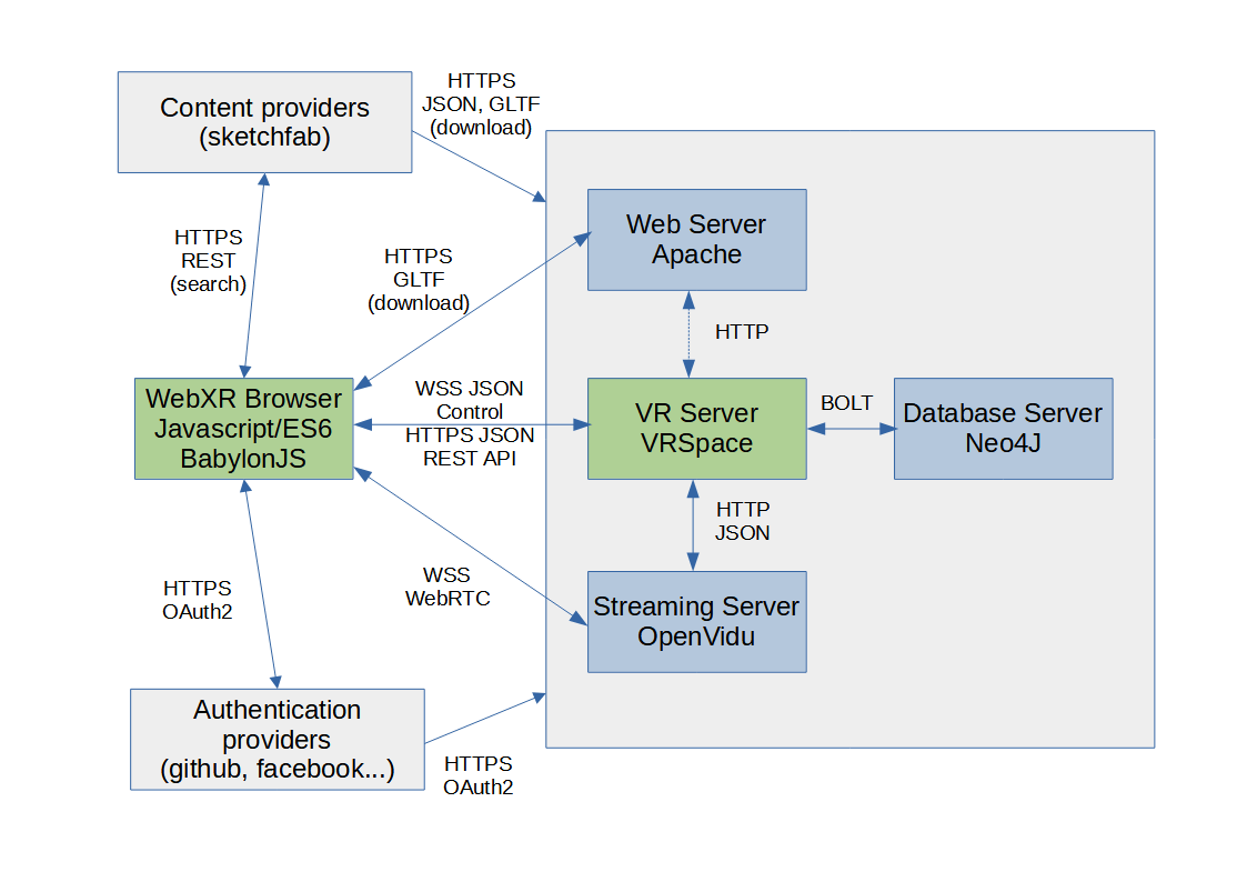 VR components diagram VR 组件图