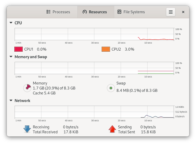 Resource usage on GNOME 41