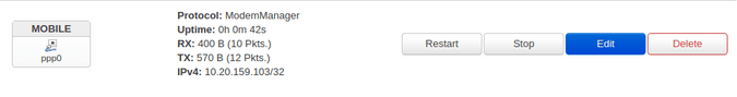 Configured interface Configured interface
