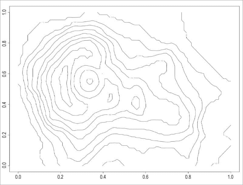 Figure 7: Volcano