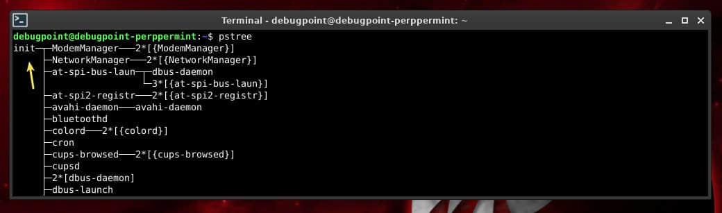 pstree 显示使用 init