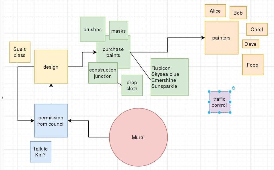 Draw.io example Draw.io example